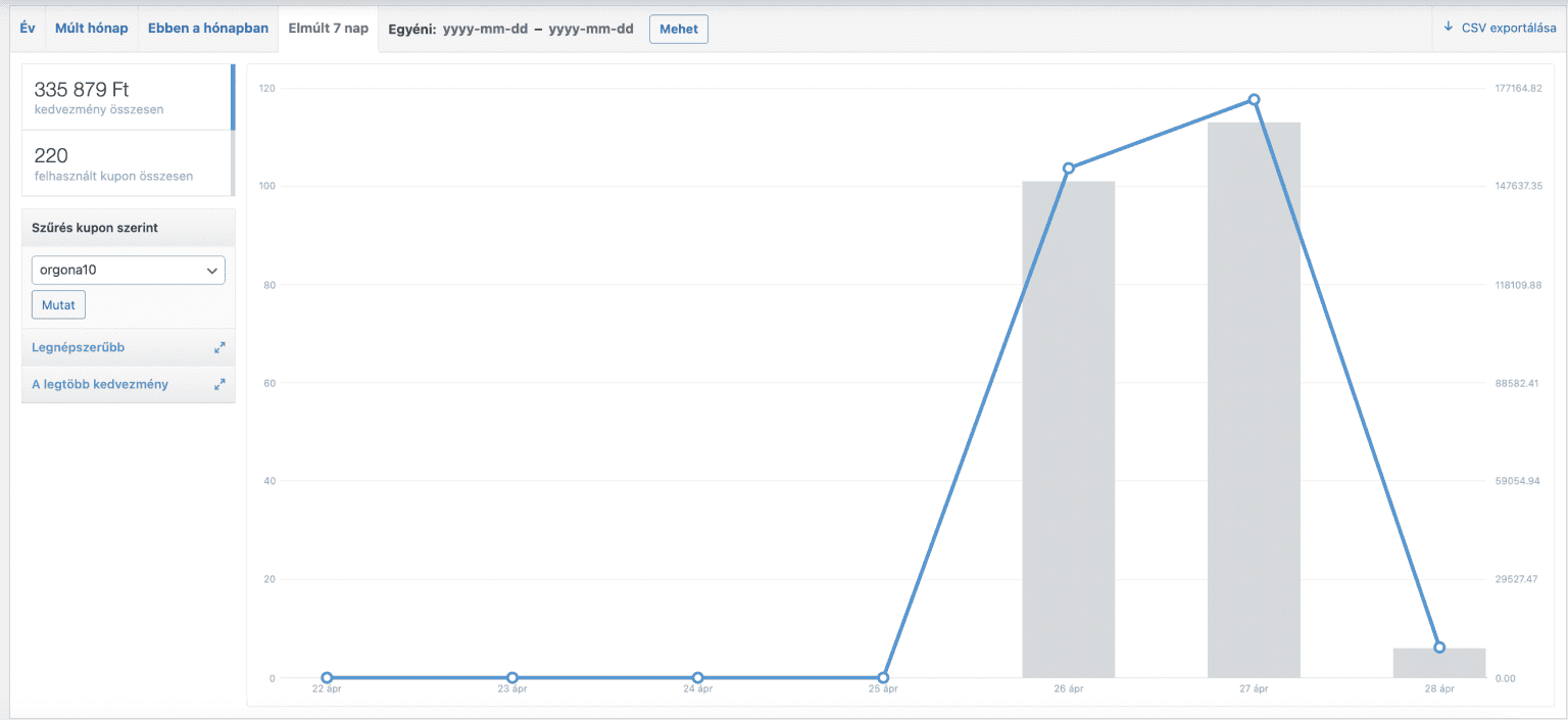 Email marketing analytics dashboard showing revenue metrics